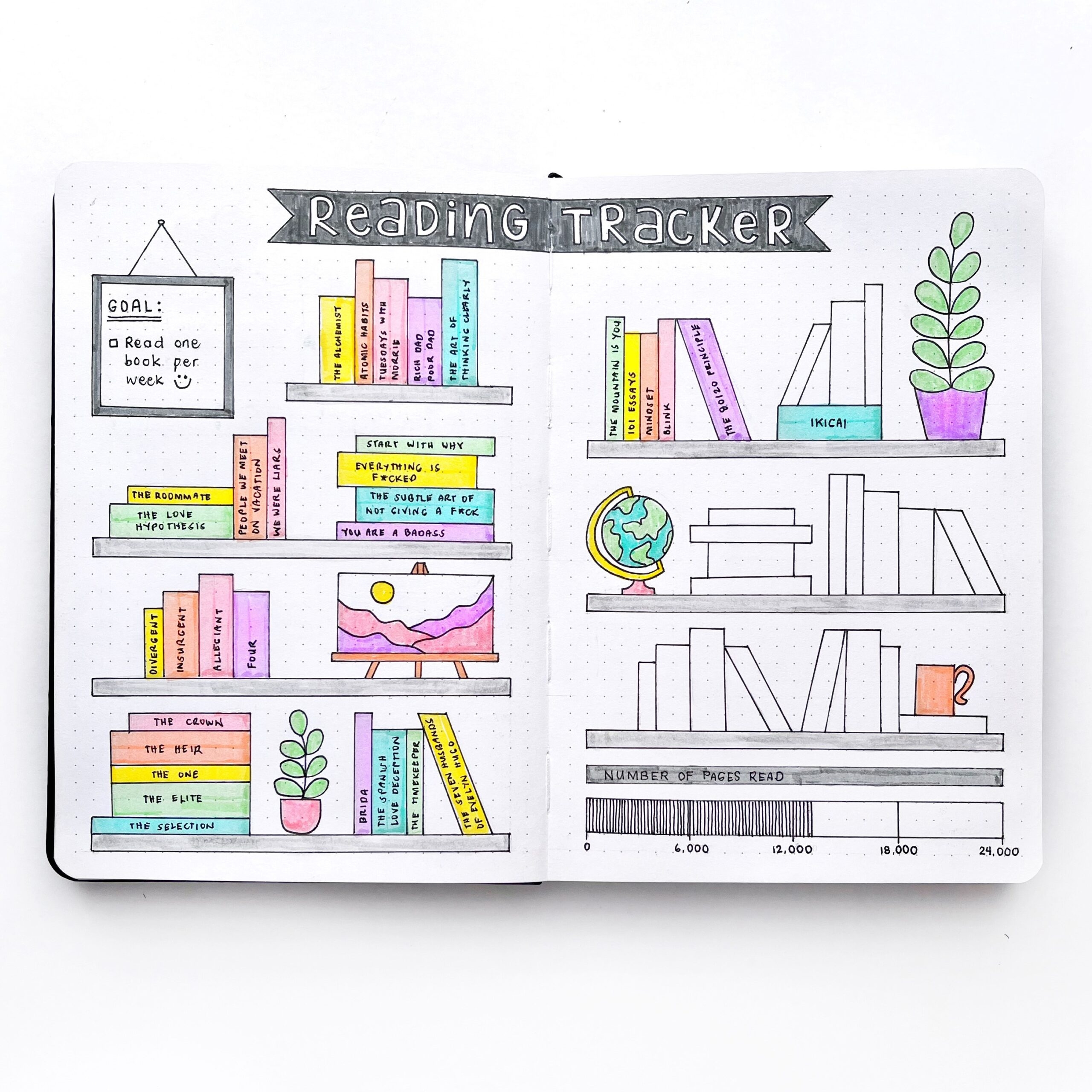Reading Tracker Template Free Bullet Journal Layout Printable Bullet Journal Junkie
