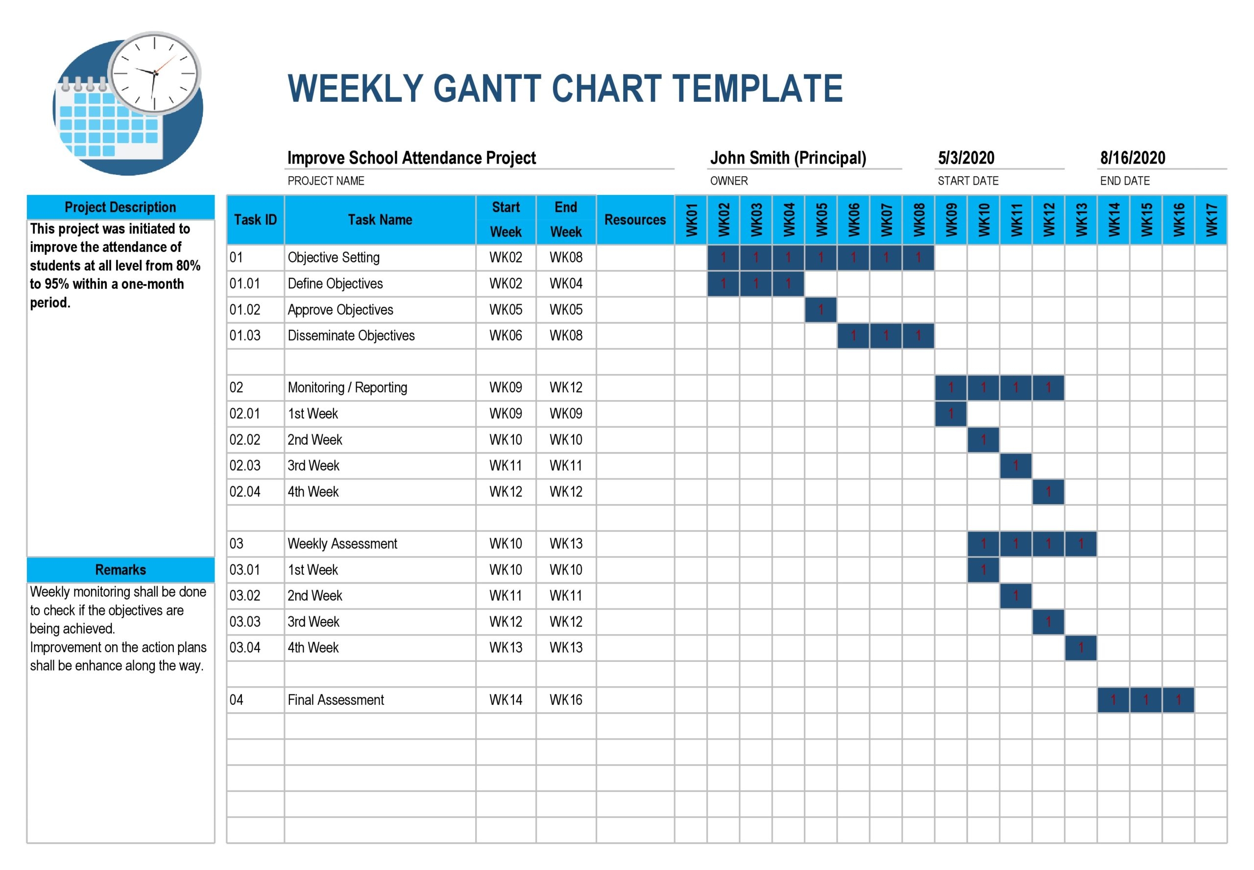 Free Printable Gantt Chart Template Free Printable Gantt Chart Template