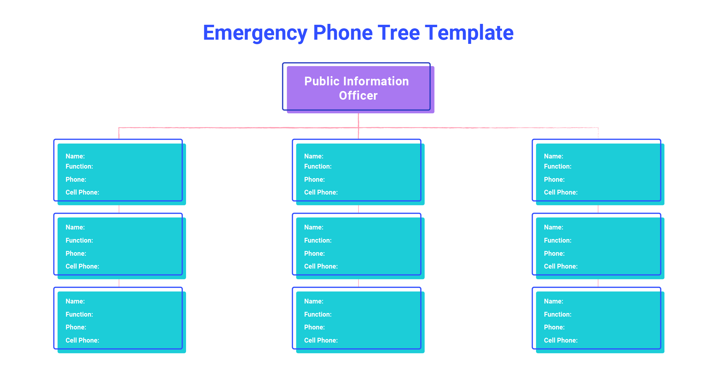 5 Customizable Phone Tree Templates For Every Case Dialpad