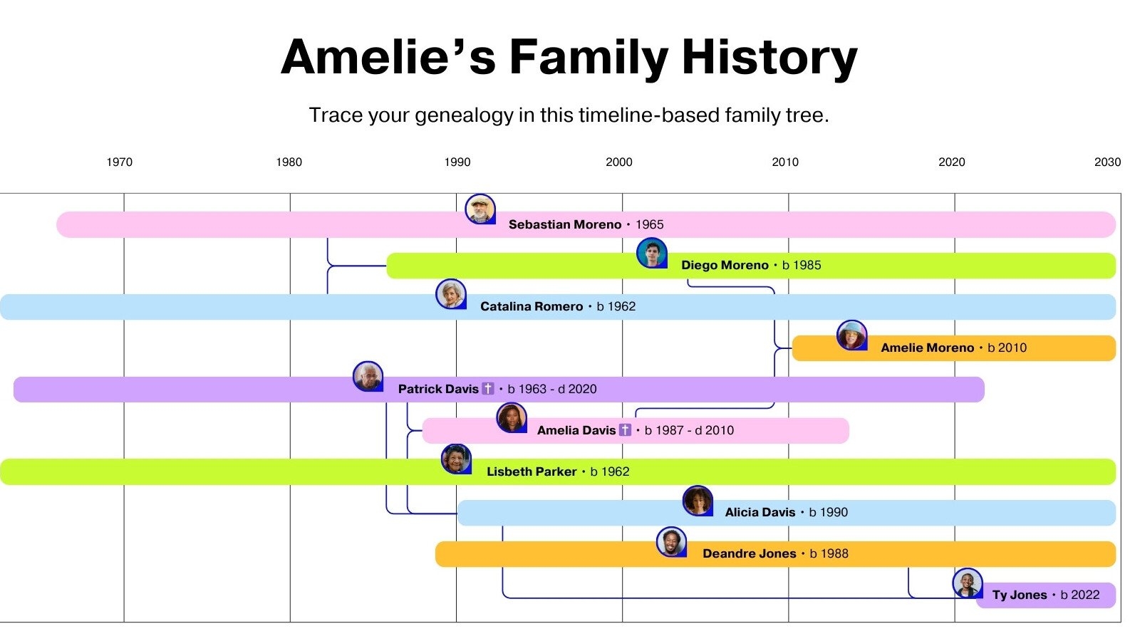 Free Printable Customizable Family Tree Templates Canva Free Printable Customizable Family Tree Templates Canva