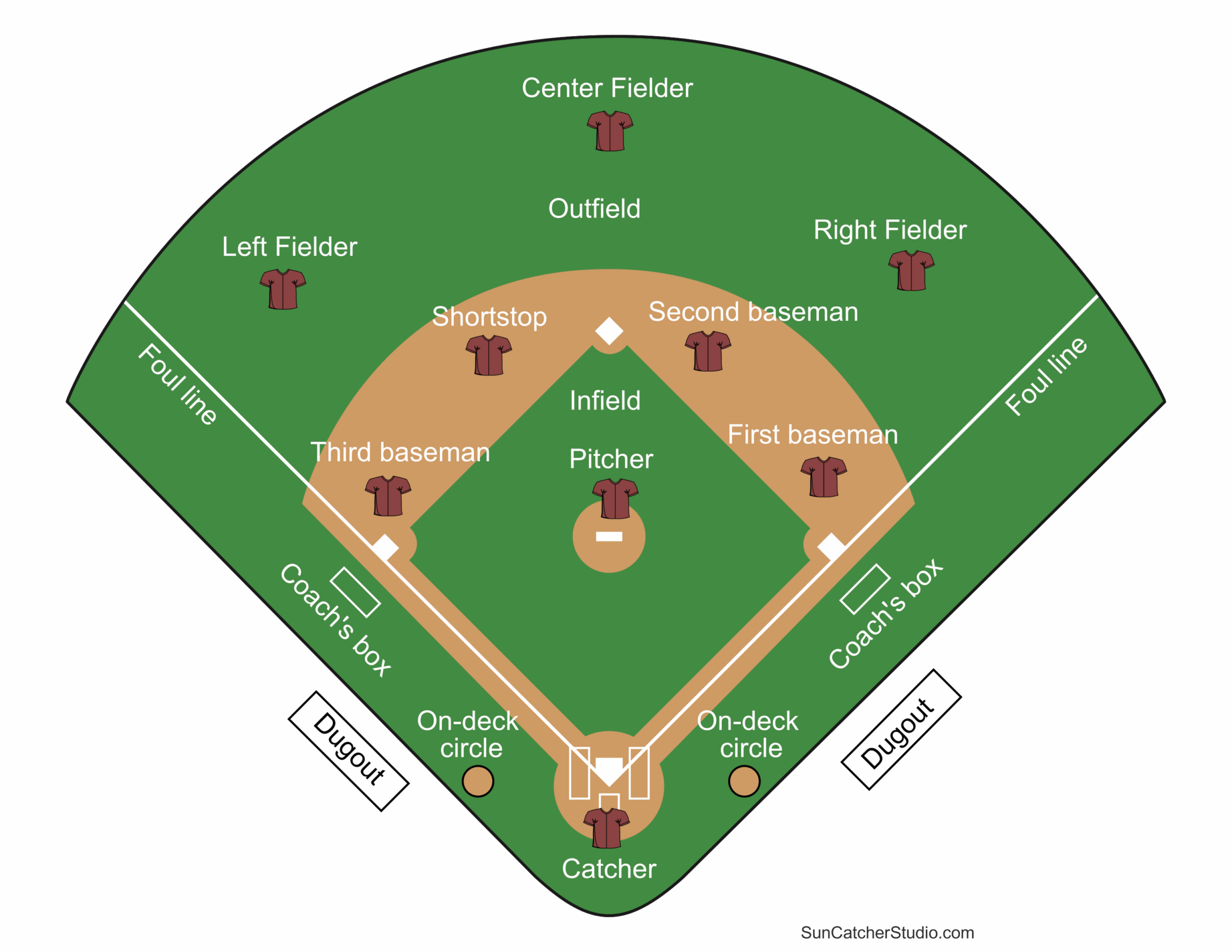 Printable Baseball Field Diagram Softball Diamond Templates Free Printables Monograms Design Tools Patterns DIY Projects Printable Baseball Field Diagram Softball Diamond Templates Free Printables Monograms Design Tools Patterns DIY Projects