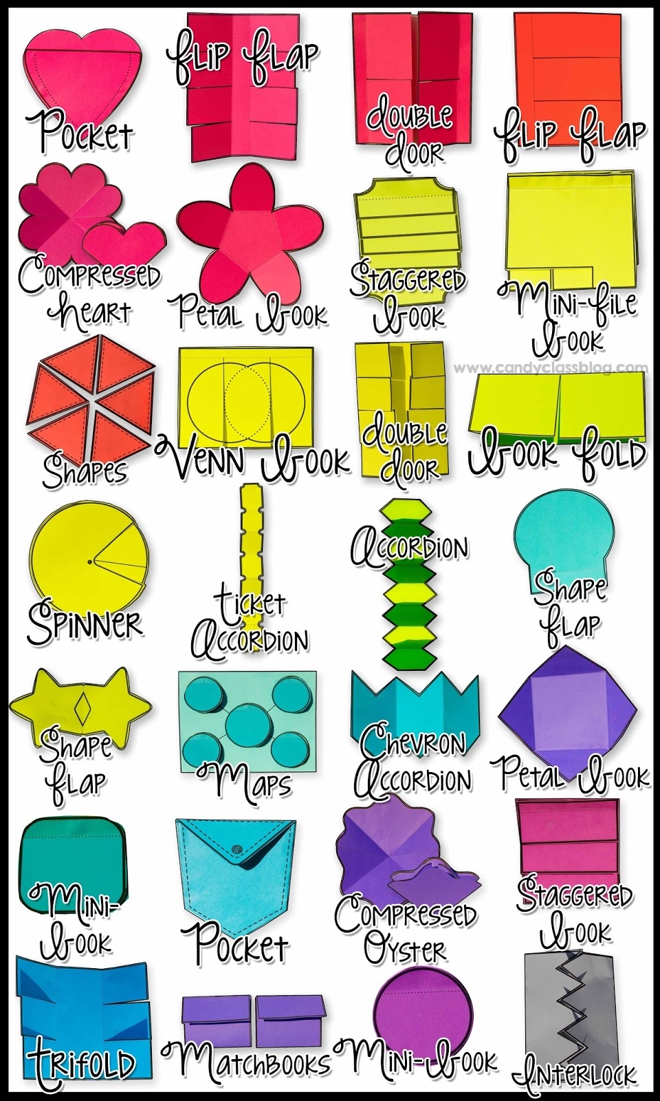 The Interactive Notebook Template Types The Candy Class The Interactive Notebook Template Types The Candy Class